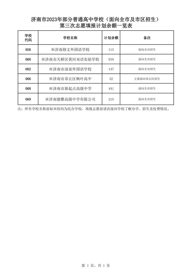 山东实验高中分数录取线_山东省实验中考录取分数线_山东省实验中学录取分数线