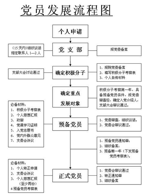 大学入党要多少年_大学入党需要几年_入党大学需要年龄限制吗