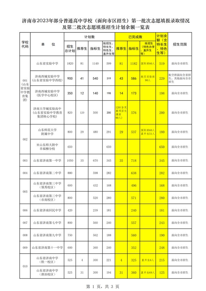 山东省实验中考录取分数线_山东省实验中学录取分数线_山东实验高中分数录取线