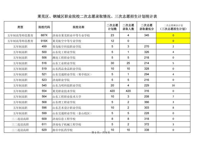 山东省实验中考录取分数线_山东省实验中学录取分数线_山东实验高中分数录取线