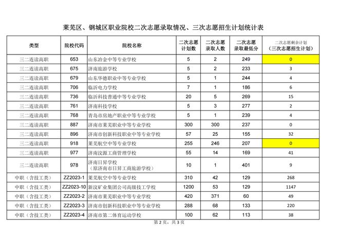 山东省实验中学录取分数线_山东实验高中分数录取线_山东省实验中考录取分数线