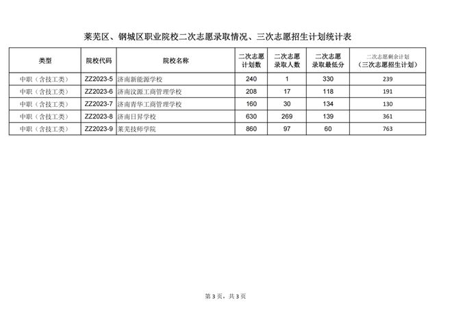 山东省实验中学录取分数线_山东省实验中考录取分数线_山东实验高中分数录取线