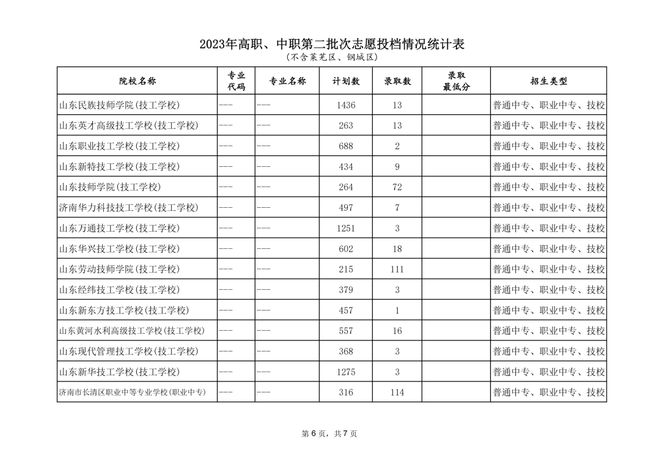 山东实验高中分数录取线_山东省实验中学录取分数线_山东省实验中考录取分数线