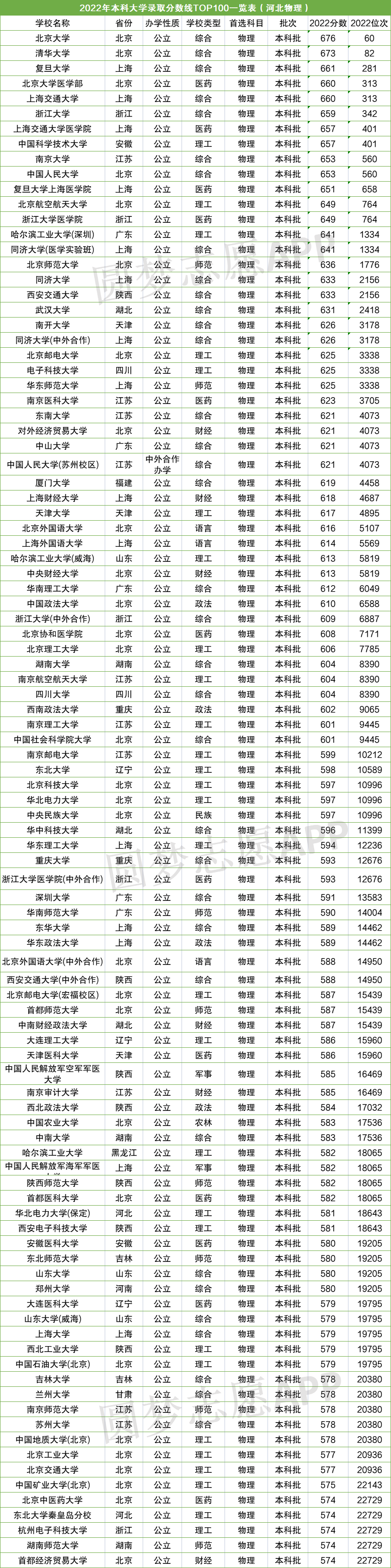 高考新闻,2022高考各大院校录取分数线一览表汇总（含多个省份，2023参考）