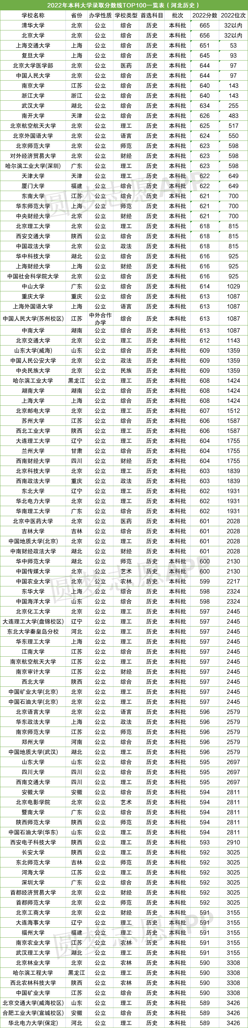 高考新闻,2022高考各大院校录取分数线一览表汇总（含多个省份，2023参考）