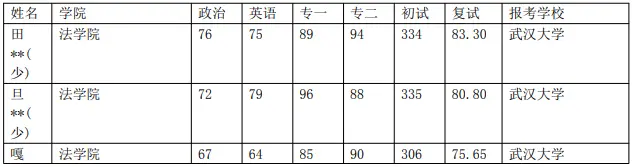 录取分数贵州警察学院线是多少_贵州警察学院2020录取分数_贵州警察学院录取分数线