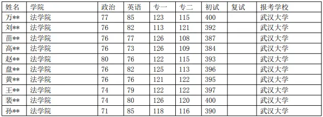 贵州警察学院录取分数线_录取分数贵州警察学院线是多少_贵州警察学院2020录取分数