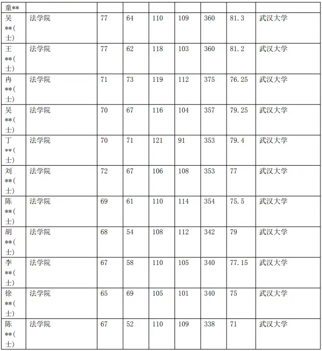 贵州警察学院录取分数线_贵州警察学院2020录取分数_录取分数贵州警察学院线是多少