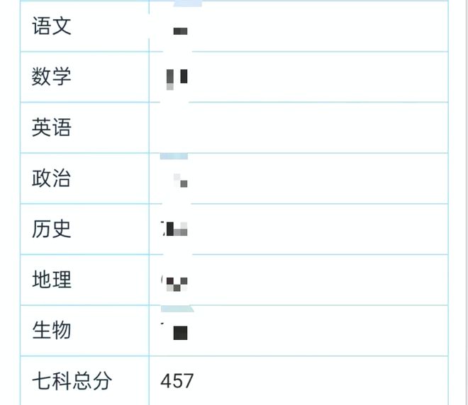 一中考几分才能考上_考一中要多少分_1中要考多少分