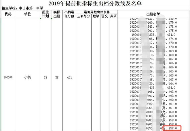 1中要考多少分_考一中要多少分_一中考几分才能考上