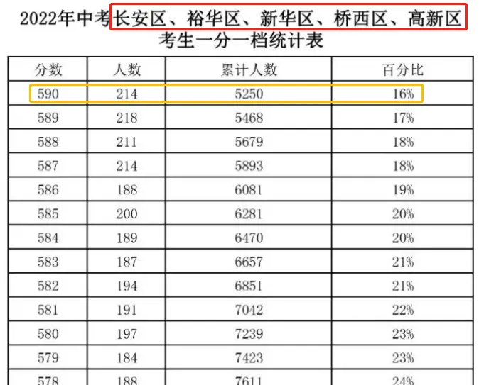 中考石家庄总分多少分2024_2024年中考石家庄总分_石家庄中考总分