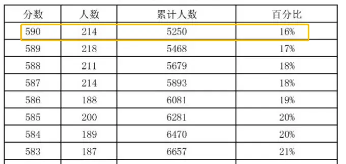 中考石家庄总分多少分2024_石家庄中考总分_2024年中考石家庄总分