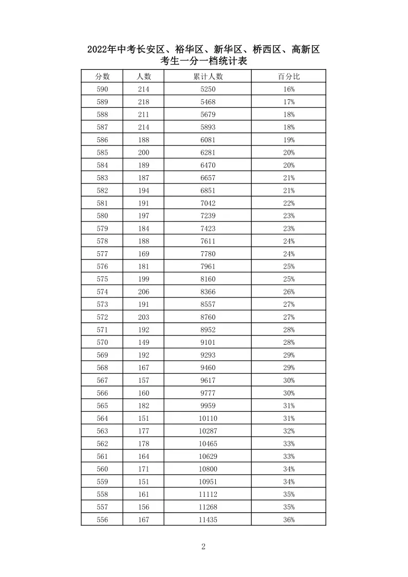 中考石家庄总分多少分2024_石家庄中考总分_2024年中考石家庄总分