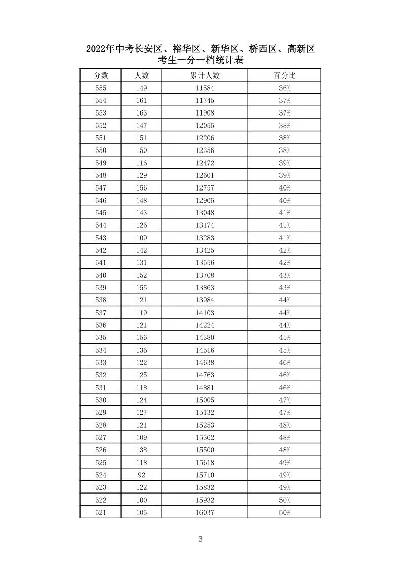 石家庄中考总分_中考石家庄总分多少分2024_2024年中考石家庄总分