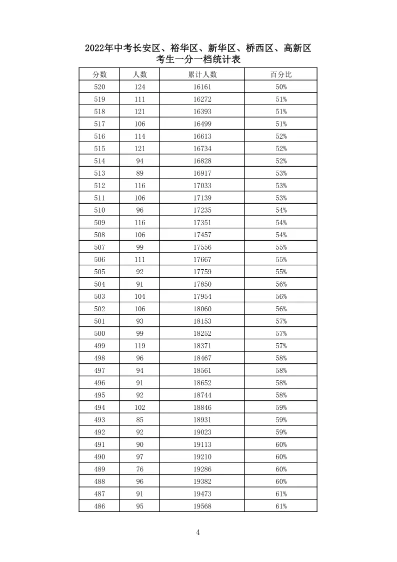 石家庄中考总分_2024年中考石家庄总分_中考石家庄总分多少分2024