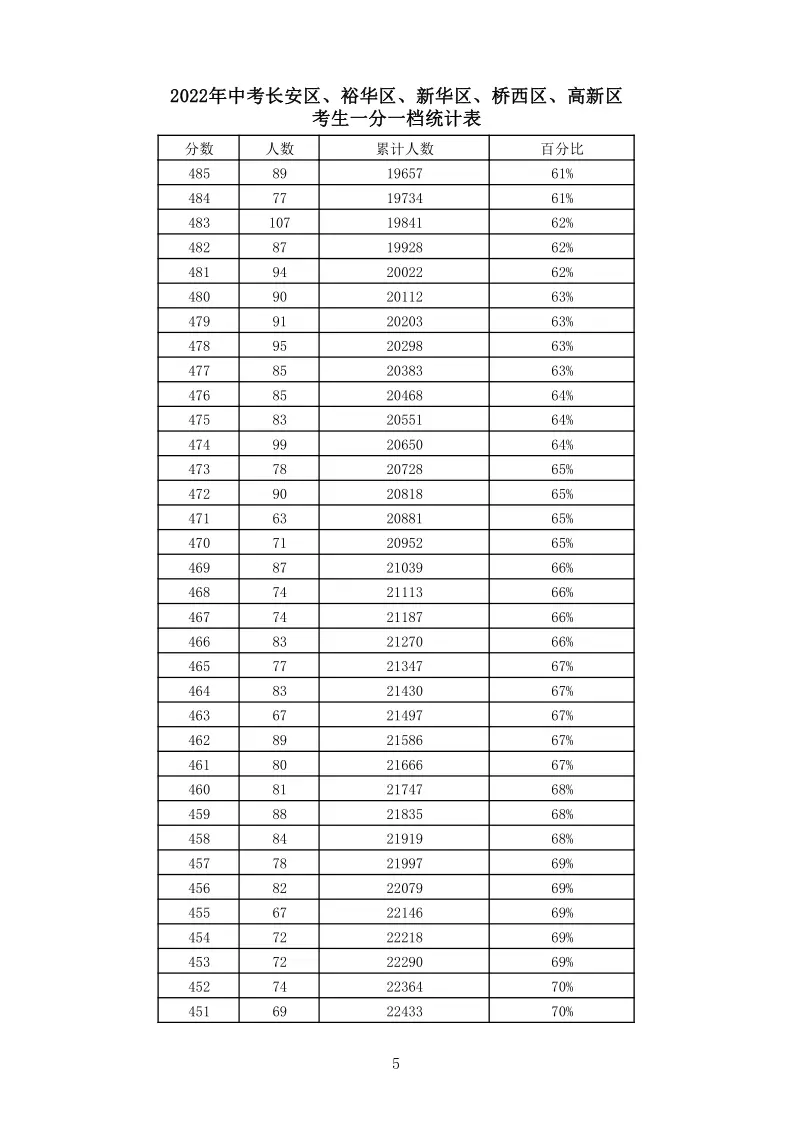 中考石家庄总分多少分2024_2024年中考石家庄总分_石家庄中考总分