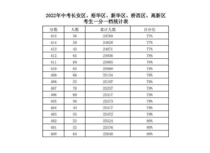 2024年中考石家庄总分_石家庄中考总分_中考石家庄总分多少分2024