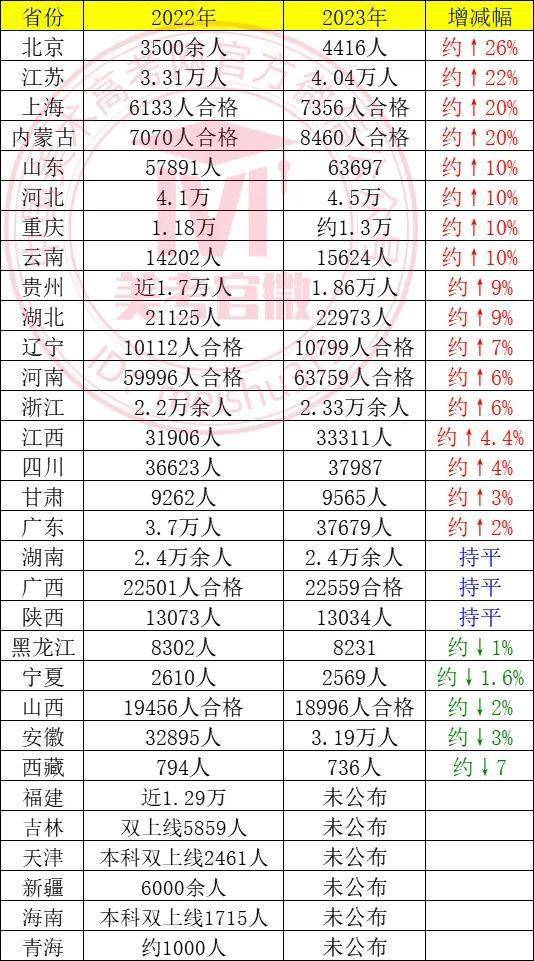 内蒙古2o21年高考人数_内蒙今年高考人数_2023年内蒙高考人数