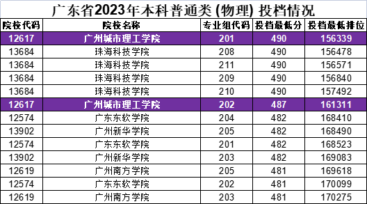 保定民办公办理工学院是大专吗_保定理工学院是公办还是民办_保定民办公办理工学院是本科吗