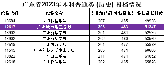 保定民办公办理工学院是大专吗_保定理工学院是公办还是民办_保定民办公办理工学院是本科吗