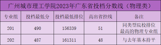 保定民办公办理工学院是大专吗_保定理工学院是公办还是民办_保定民办公办理工学院是本科吗