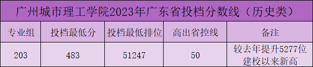 保定民办公办理工学院是大专吗_保定民办公办理工学院是本科吗_保定理工学院是公办还是民办