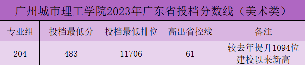 保定理工学院是公办还是民办_保定民办公办理工学院是本科吗_保定民办公办理工学院是大专吗