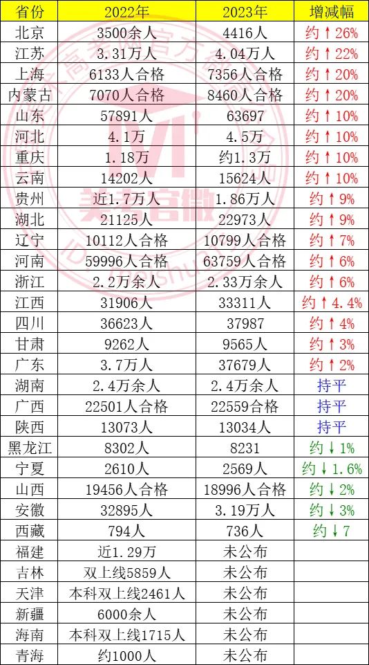 2021内蒙参加高考人数_2023年内蒙高考人数_内蒙古2821高考人数