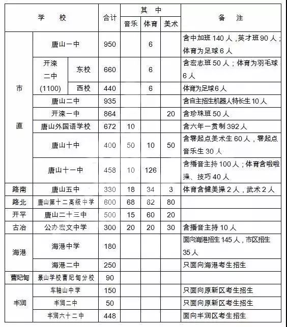 唐山高中排名学校有哪些_唐山高中学校排名_唐山高中排名学校名单