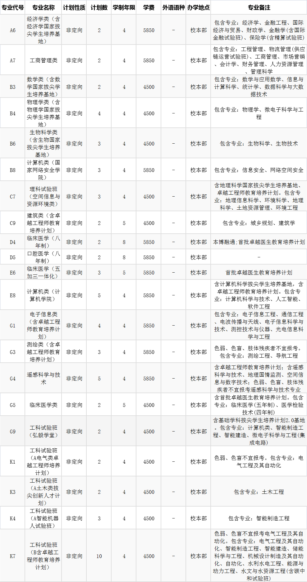 内蒙古高考录取分数线出炉_内蒙古高考学校分数线_2022年内蒙古高考录取分数线一览表