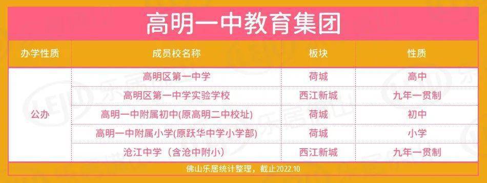 一中初中高中是一个班吗_一中是初中还是高中_一中初中高中是重点吗