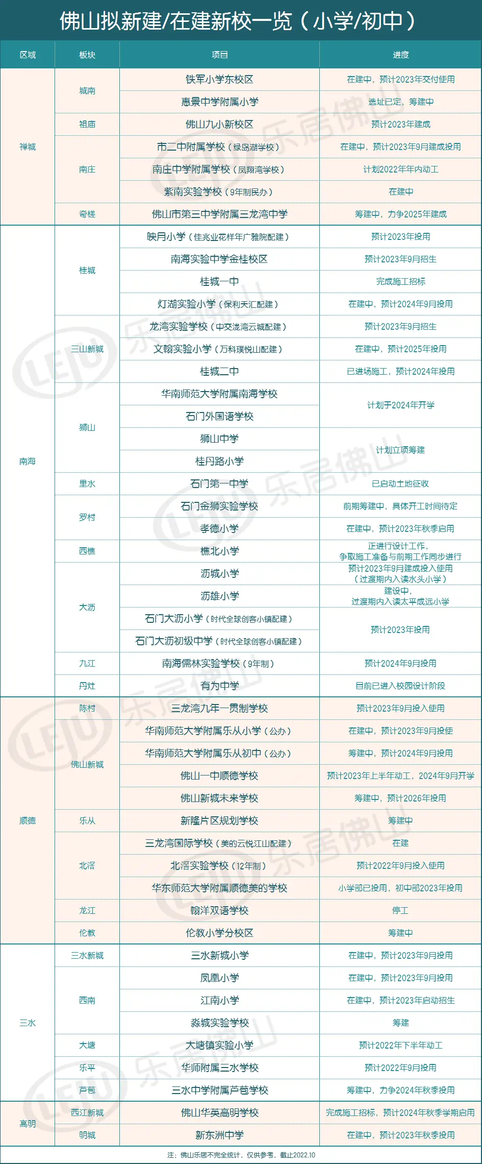 一中初中高中是一个班吗_一中是初中还是高中_一中初中高中是重点吗