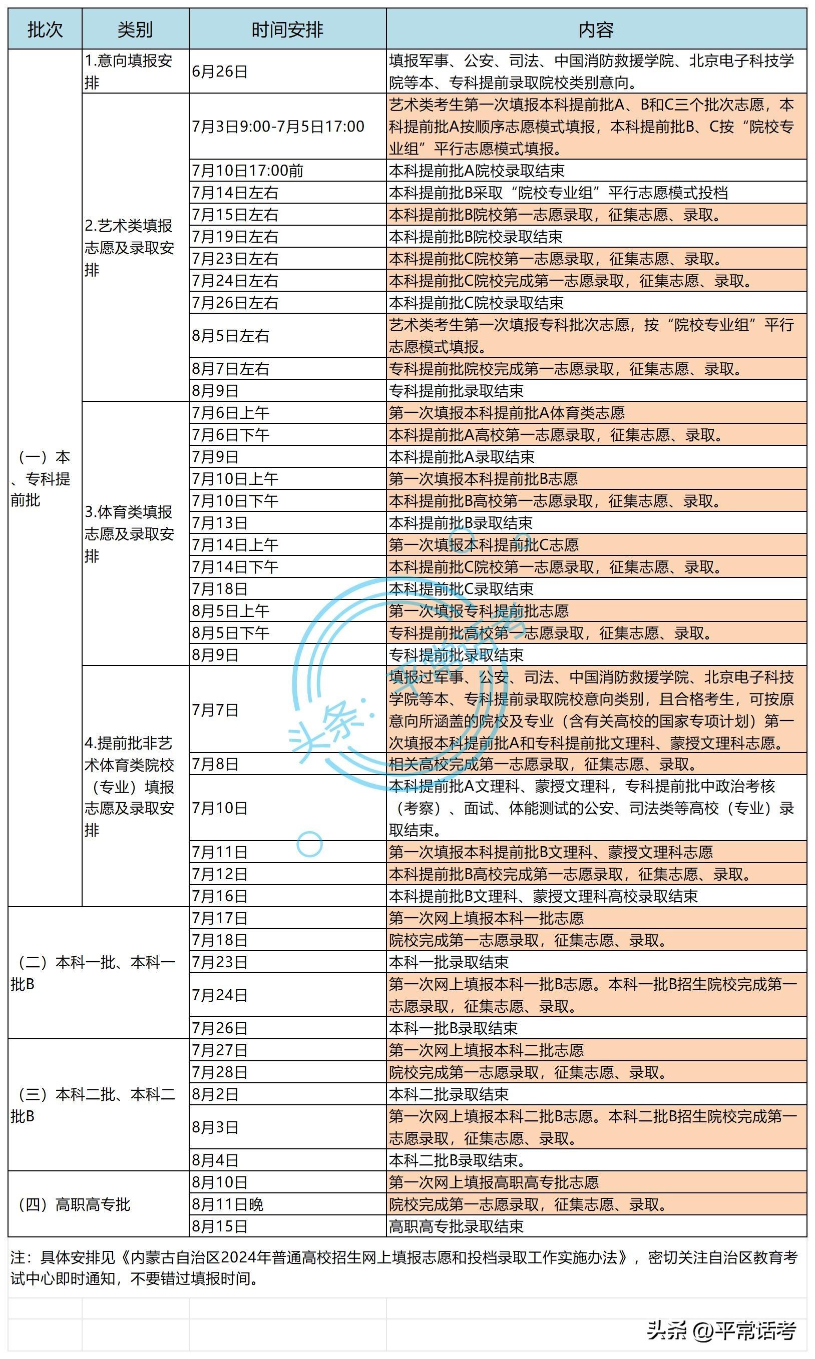 内蒙古高考学校分数线_内蒙古高考录取分数线出炉_2022年内蒙古高考录取分数线一览表