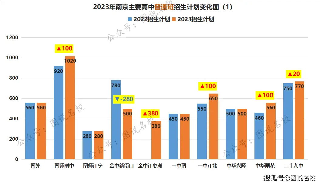 二十九中录取分数线2023_录取分数线中考_录取分数线中考迁西2024