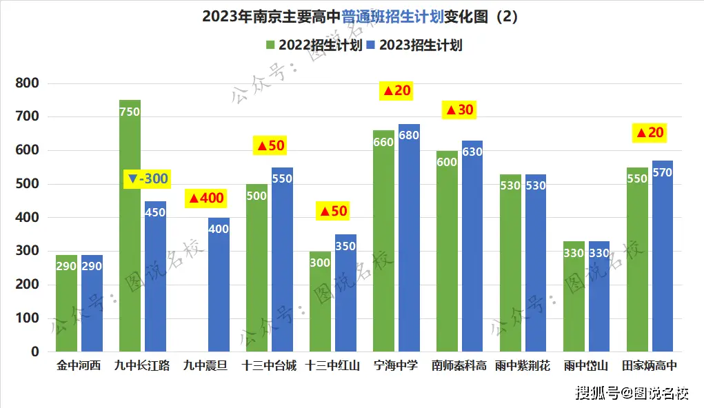 录取分数线中考迁西2024_录取分数线中考_二十九中录取分数线2023