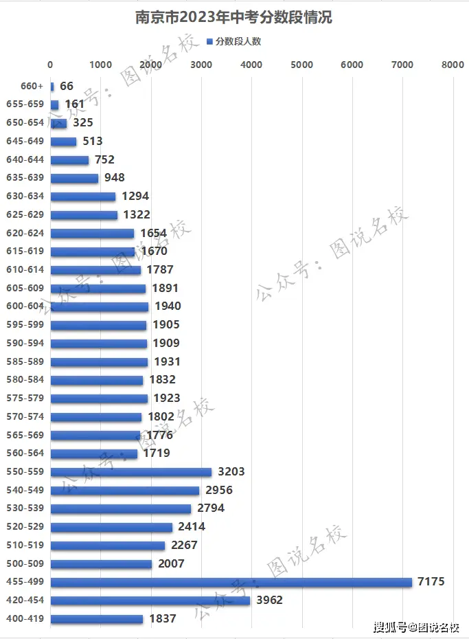 录取分数线中考迁西2024_录取分数线中考_二十九中录取分数线2023