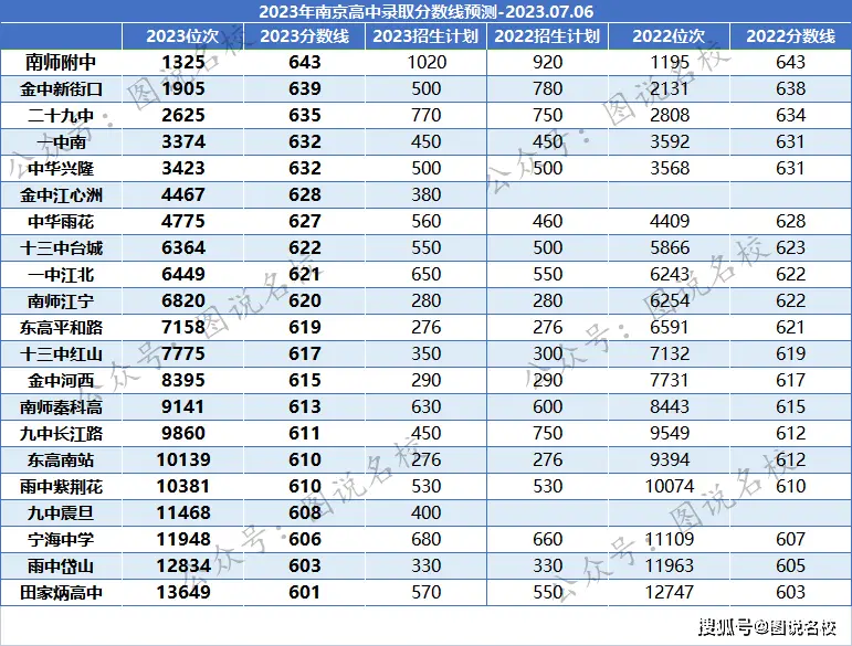 录取分数线中考_录取分数线中考迁西2024_二十九中录取分数线2023