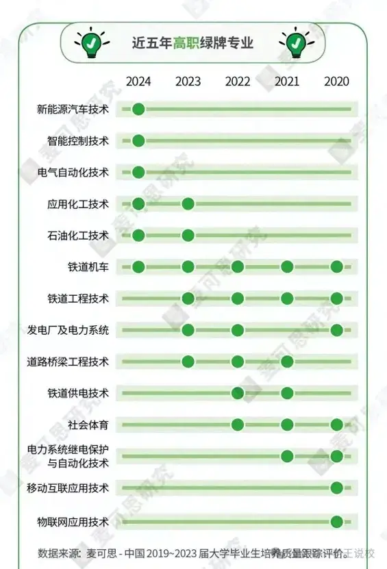 渭南2020年高中录分线_渭南高中录取分数线2023年_渭南2021年高中录取分数线