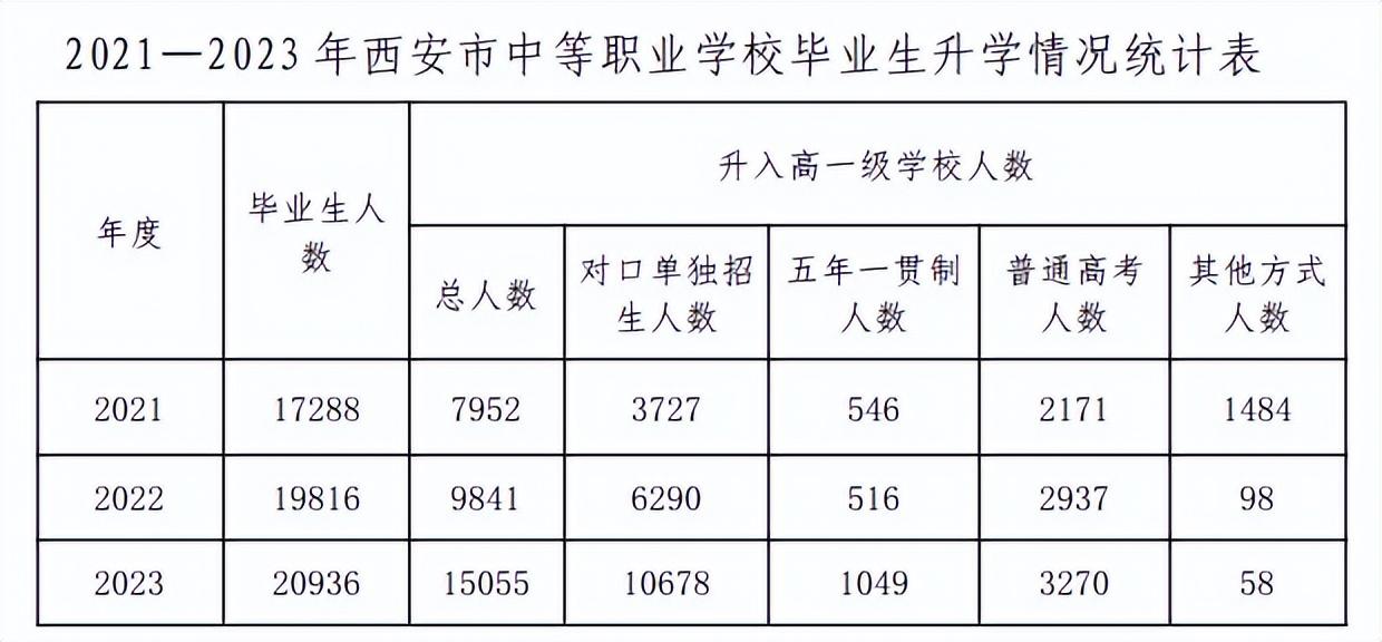 渭南高中录取分数线2023年_渭南2021年高中录取分数线_渭南2020年高中录分线