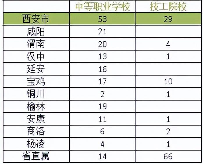 渭南2021年高中录取分数线_渭南高中录取分数线2023年_渭南2020年高中录分线