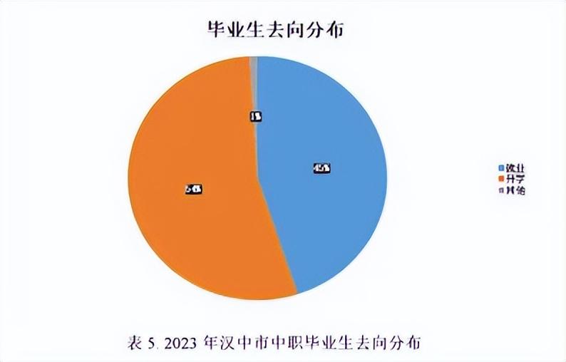 渭南高中录取分数线2023年_渭南2021年高中录取分数线_渭南2020年高中录分线