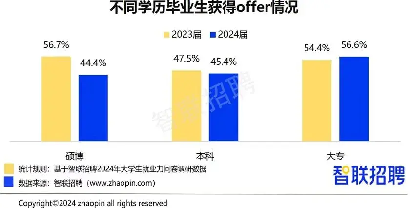 渭南高中录取分数线2023年_渭南2020年高中录分线_渭南2021年高中录取分数线