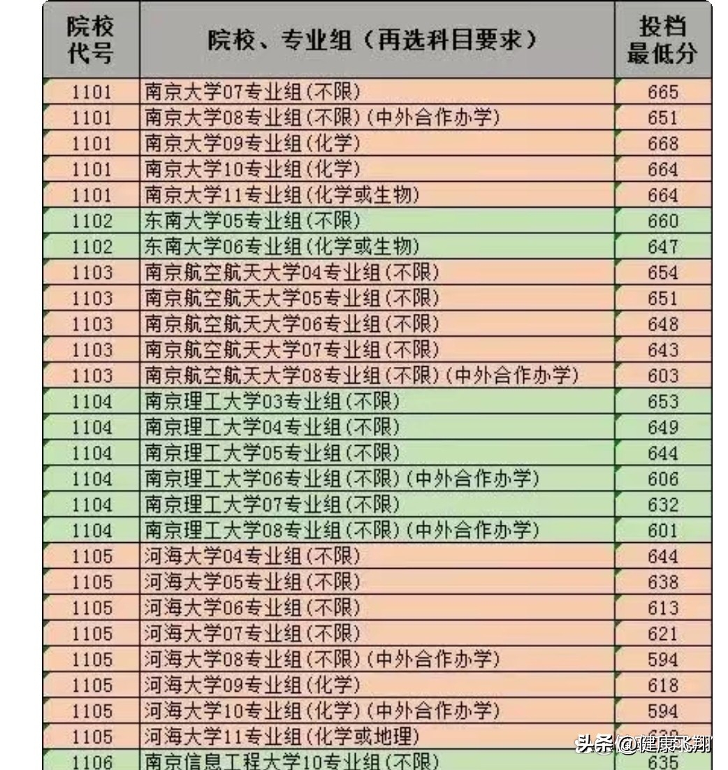 录取分数线中考北京_录取分数线中考迁西2024_二十九中录取分数线2023