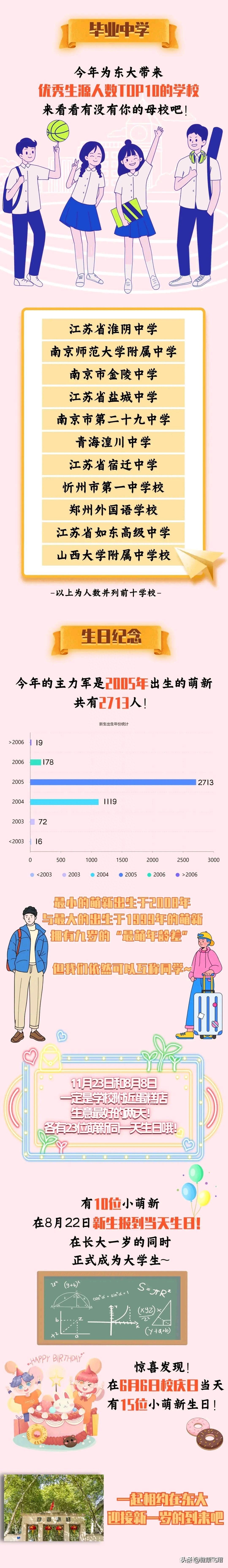 录取分数线中考迁西2024_二十九中录取分数线2023_录取分数线中考北京