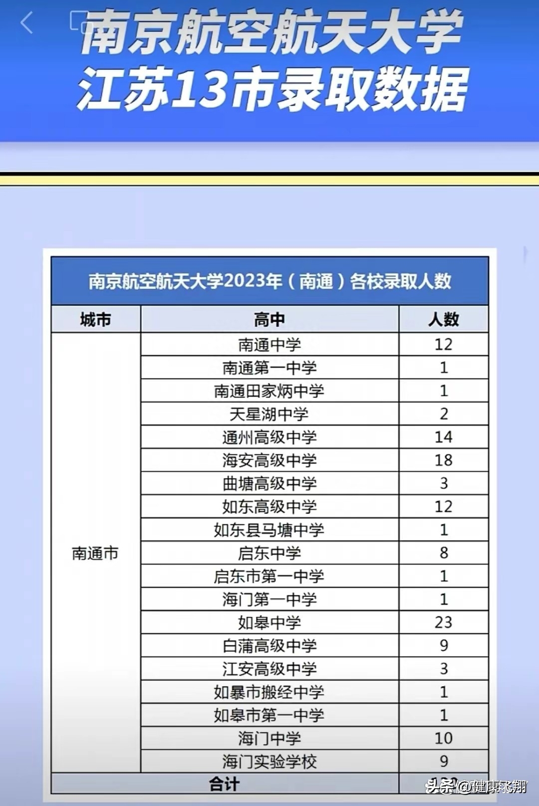 录取分数线中的位次是什么意思_录取分数线中考迁西2024_二十九中录取分数线2023