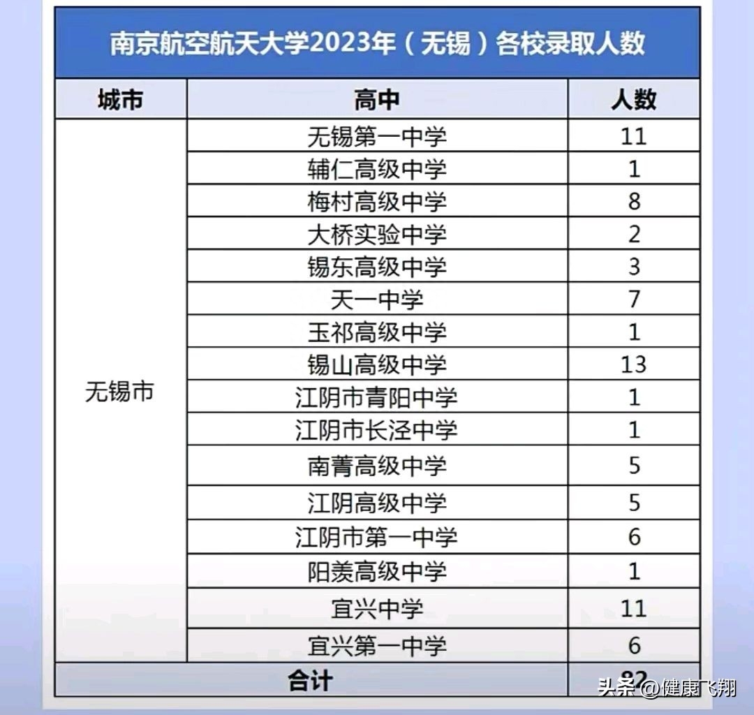 二十九中录取分数线2023_录取分数线中的位次是什么意思_录取分数线中考迁西2024