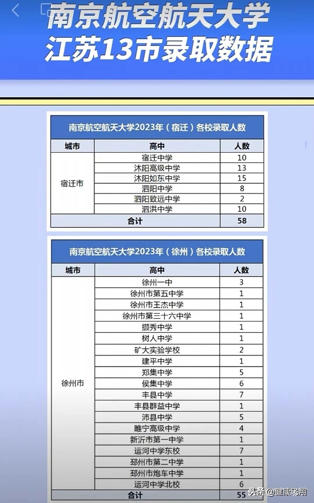 录取分数线中考迁西2024_录取分数线中的位次是什么意思_二十九中录取分数线2023