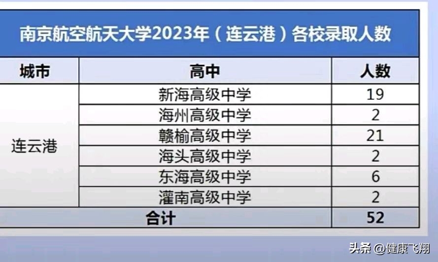 录取分数线中的位次是什么意思_二十九中录取分数线2023_录取分数线中考迁西2024