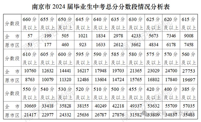 录取分数线中考_二十九中录取分数线2023_录取分数线中考迁西2024