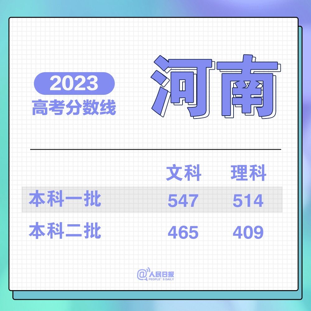 云南省2023年高考_云南省2023年高考模式_云南省21年高考